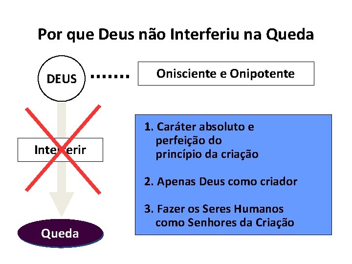 Por que Deus não Interferiu na Queda DEUS Interferir Onisciente e Onipotente 1. Caráter