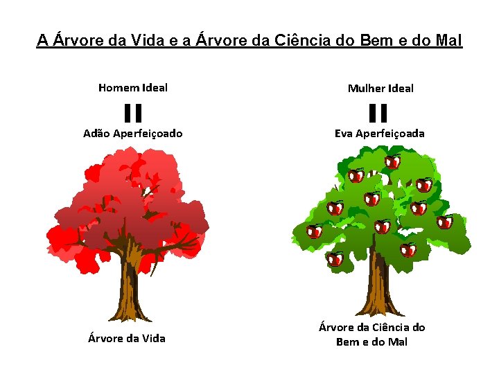 A Árvore da Vida e a Árvore da Ciência do Bem e do Mal