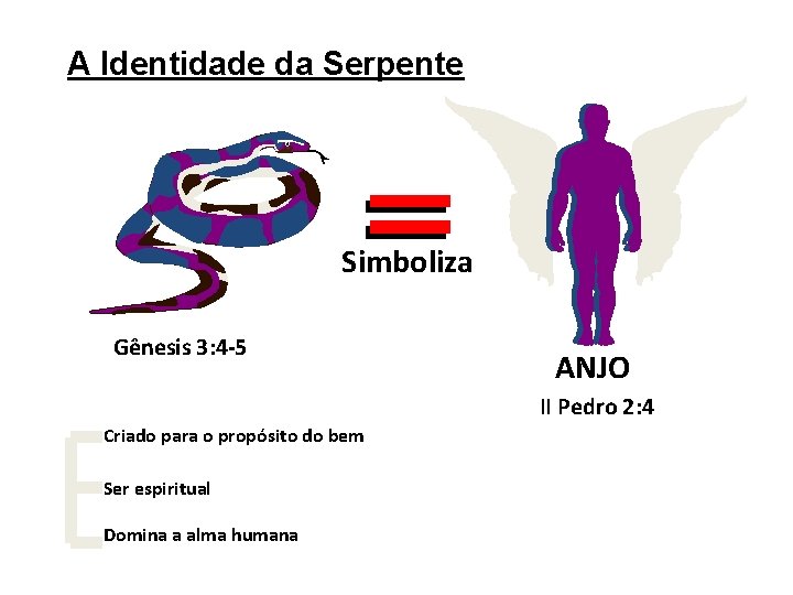 A Identidade da Serpente Simboliza Gênesis 3: 4 -5 ANJO II Pedro 2: 4