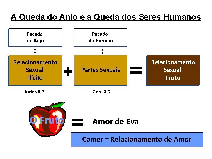 A Queda do Anjo e a Queda dos Seres Humanos Pecado do Anjo .
