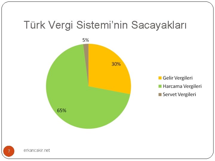 Türk Vergi Sistemi’nin Sacayakları 7 erkancakir. net 