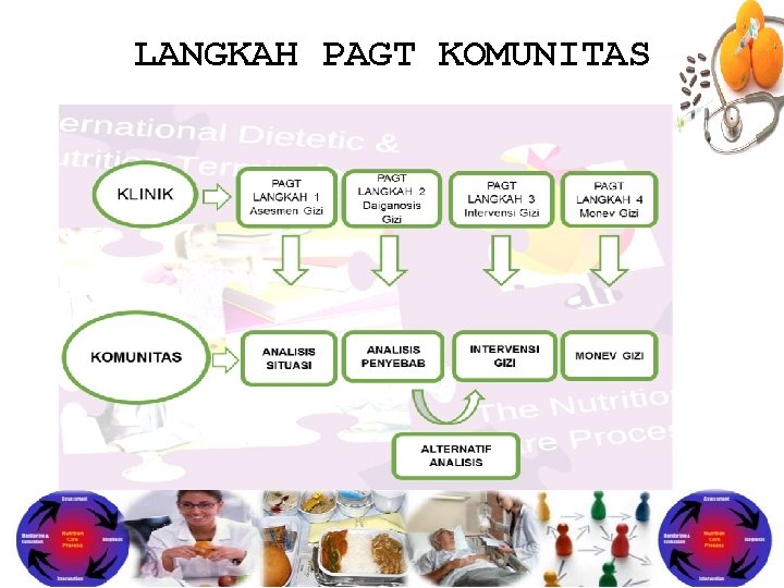 LANGKAH PAGT KOMUNITAS 