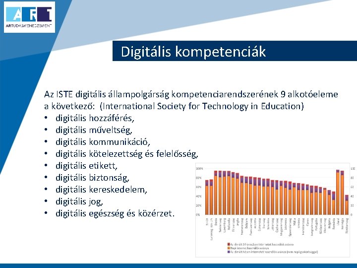 Digitális kompetenciák Az ISTE digitális állampolgárság kompetenciarendszerének 9 alkotóeleme a következő: (International Society for