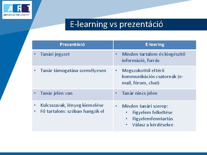 E-learning vs prezentáció Prezentáció E-learing • Tanári jegyzet • Minden tartalom és kiegészítő információ,