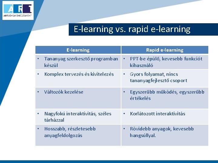 E-learning vs. rapid e-learning E-learning Rapid e-learning • Tananyag szerkesztő programban • PPT-be épülő,