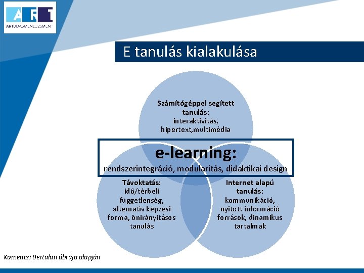 E tanulás kialakulása Számítógéppel segített tanulás: interaktivitás, hipertext, multimédia e-learning: rendszerintegráció, modularitás, didaktikai design