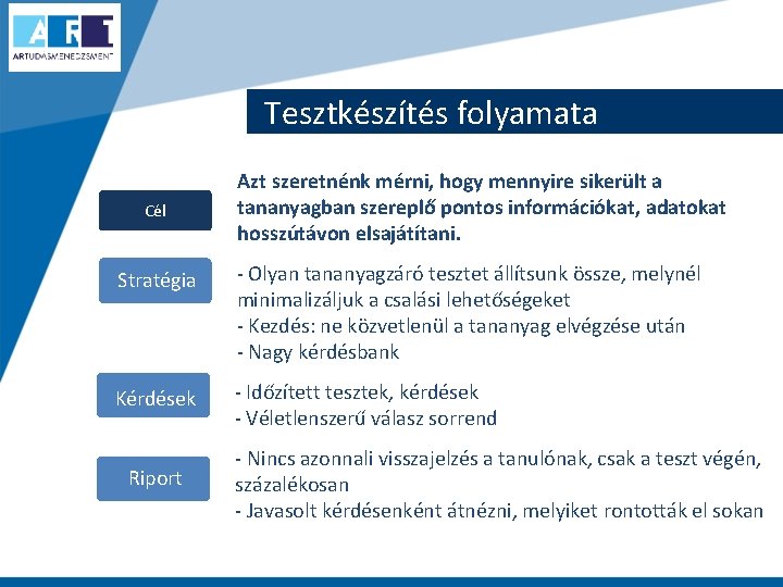 Tesztkészítés folyamata Cél Azt szeretnénk mérni, hogy mennyire sikerült a tananyagban szereplő pontos információkat,