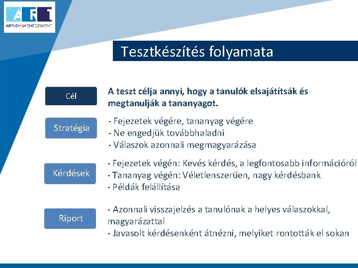 Tesztkészítés folyamata Cél Stratégia Kérdések Riport A teszt célja annyi, hogy a tanulók elsajátítsák