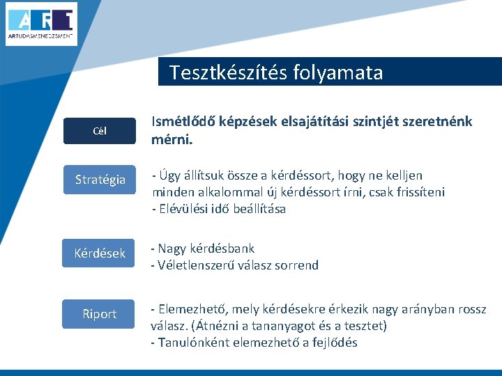 Tesztkészítés folyamata Cél Ismétlődő képzések elsajátítási szintjét szeretnénk mérni. Stratégia - Úgy állítsuk össze