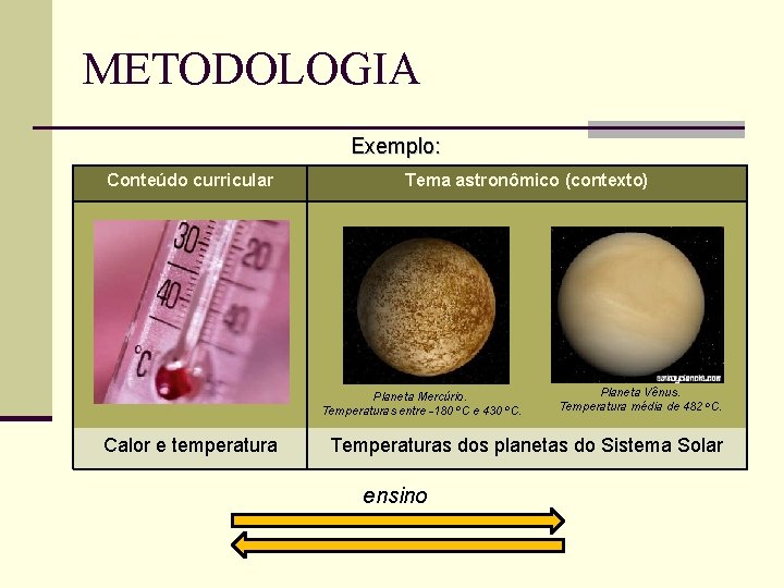 METODOLOGIA Exemplo: Conteúdo curricular Tema astronômico (contexto) Planeta Mercúrio. Temperaturas entre -180 o. C