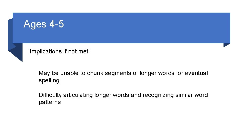 Ages 4 -5 Implications if not met: May be unable to chunk segments of