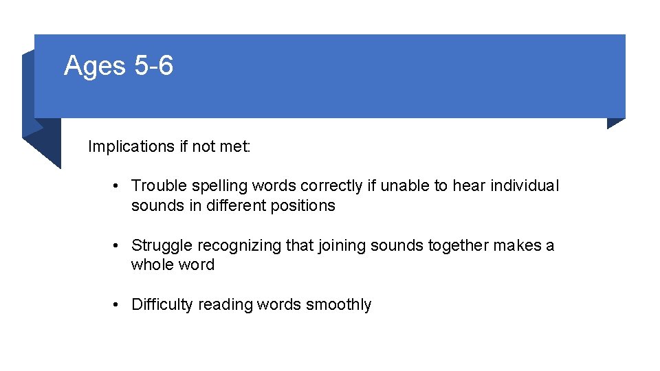 Ages 5 -6 Implications if not met: • Trouble spelling words correctly if unable