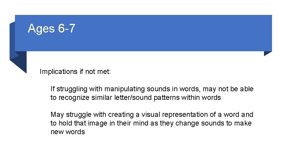 Ages 6 -7 Implications if not met: If struggling with manipulating sounds in words,