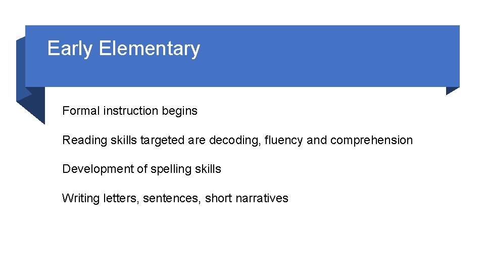 Early Elementary Formal instruction begins Reading skills targeted are decoding, fluency and comprehension Development