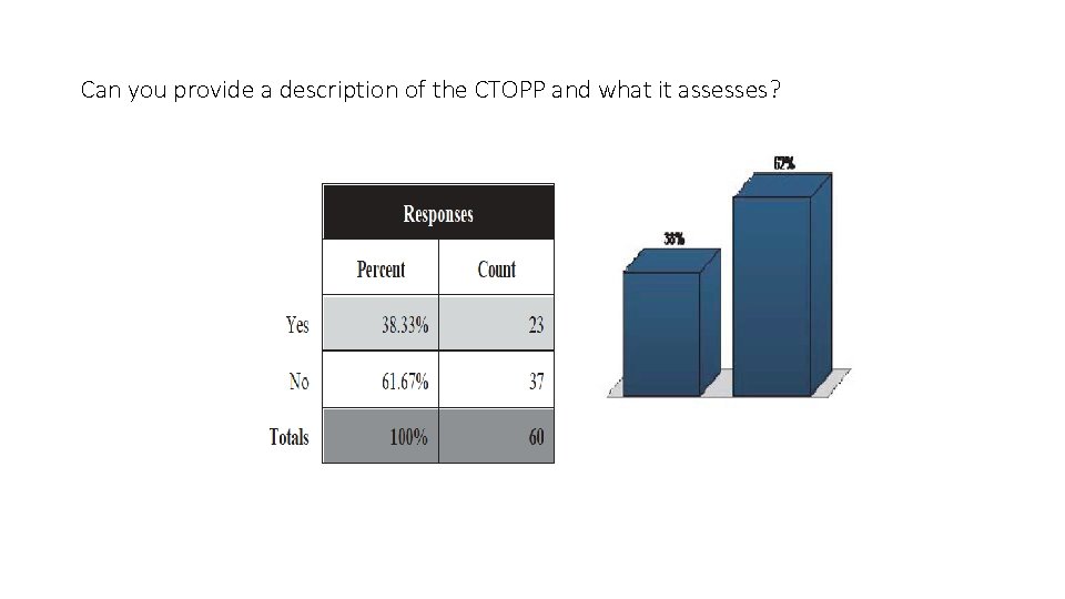 Can you provide a description of the CTOPP and what it assesses? 