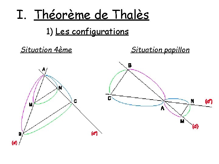 I. Théorème de Thalès 1) Les configurations Situation 4ème Situation papillon 