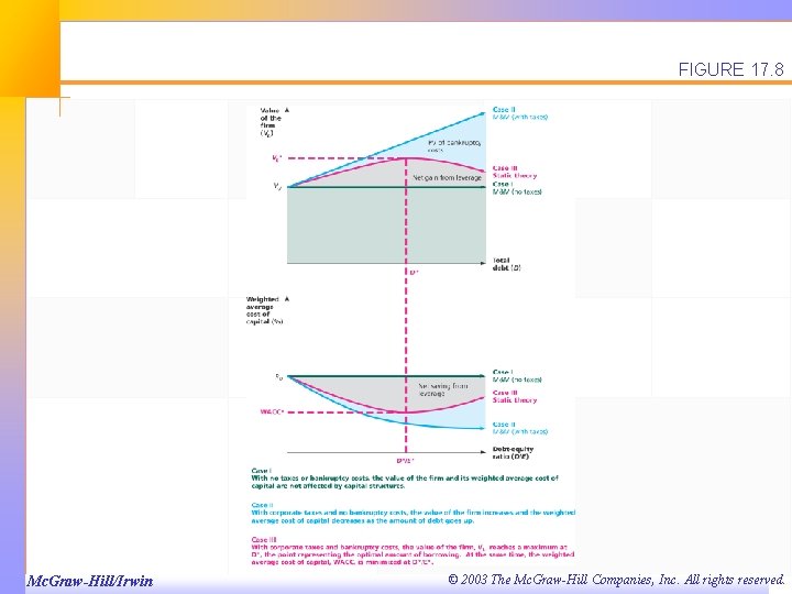 FIGURE 17. 8 Mc. Graw-Hill/Irwin © 2003 The Mc. Graw-Hill Companies, Inc. All rights