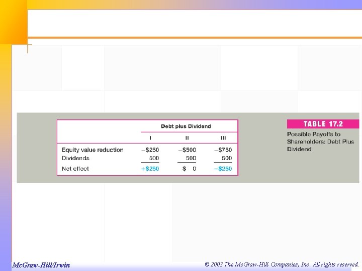 Mc. Graw-Hill/Irwin © 2003 The Mc. Graw-Hill Companies, Inc. All rights reserved. 