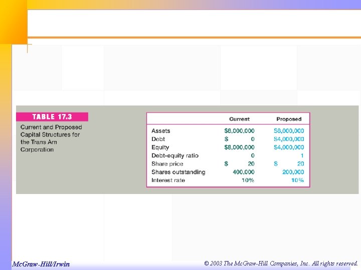 Mc. Graw-Hill/Irwin © 2003 The Mc. Graw-Hill Companies, Inc. All rights reserved. 