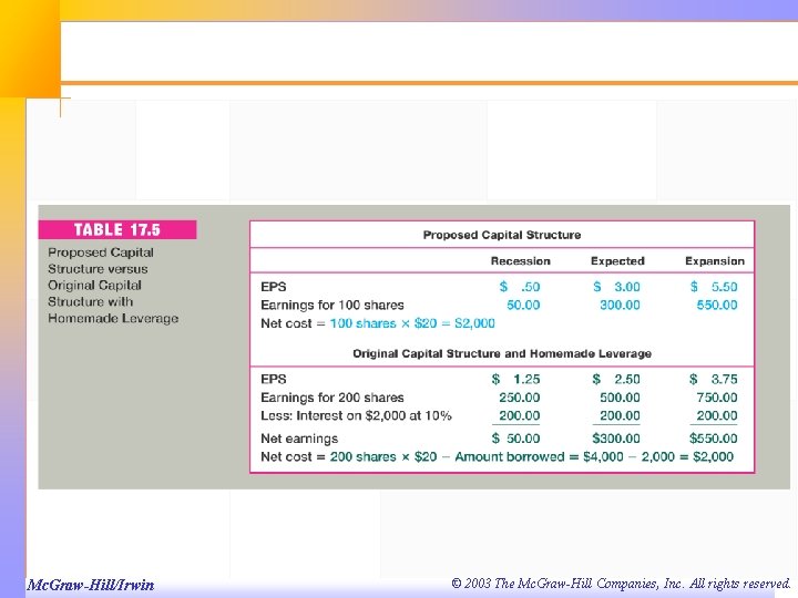 Mc. Graw-Hill/Irwin © 2003 The Mc. Graw-Hill Companies, Inc. All rights reserved. 