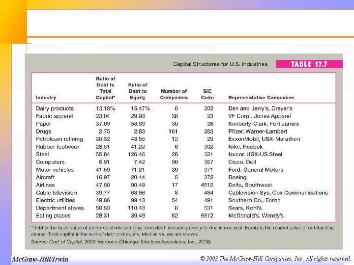Mc. Graw-Hill/Irwin © 2003 The Mc. Graw-Hill Companies, Inc. All rights reserved. 