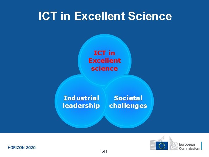 ICT in Excellent Science ICT in Excellent science Industrial leadership Societal challenges 20 