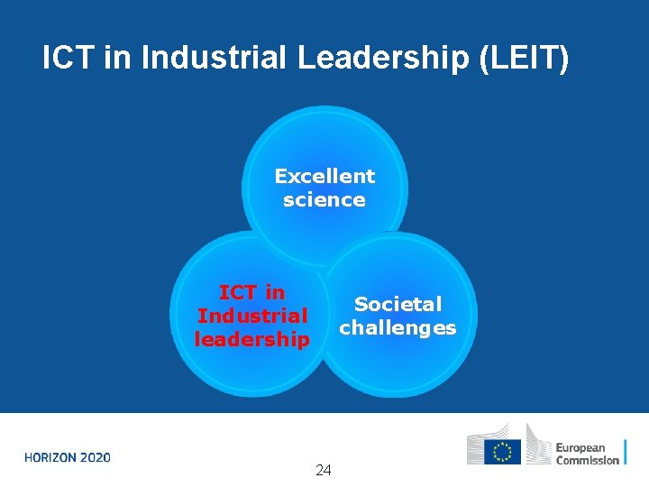 ICT in Industrial Leadership (LEIT) Excellent science ICT in Industrial leadership Societal challenges 24