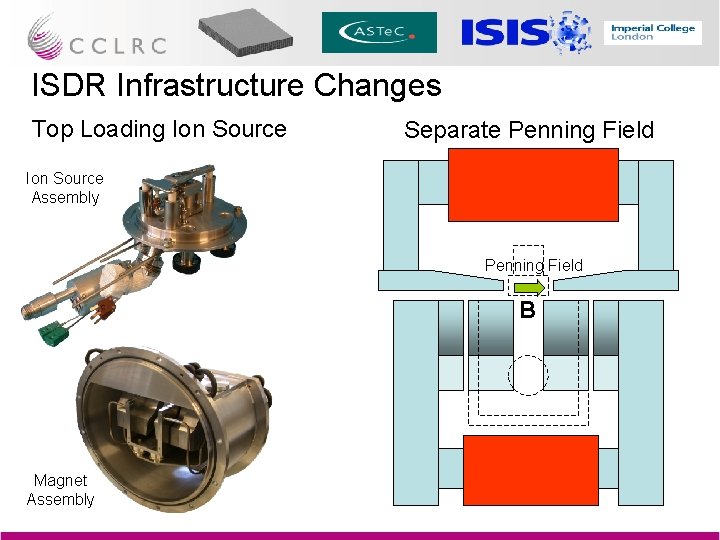 ISDR Infrastructure Changes Top Loading Ion Source Separate Penning Field Ion Source Assembly Penning