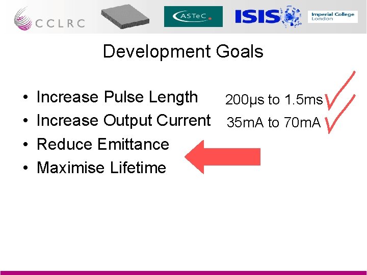 Development Goals • • Increase Pulse Length 200µs to 1. 5 ms Increase Output