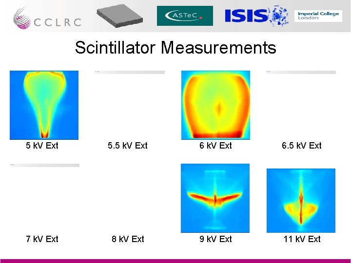 Scintillator Measurements 5 k. V Ext 5. 5 k. V Ext 6. 5 k.