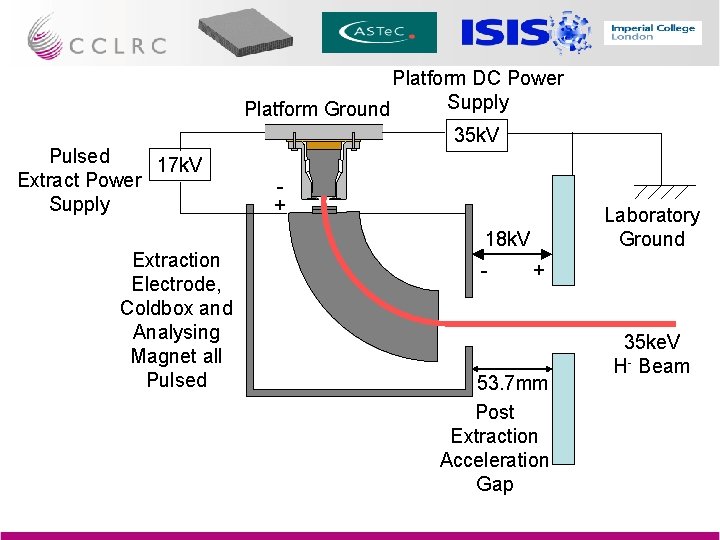 Platform DC Power Supply Platform Ground Pulsed 17 k. V Extract Power Supply Extraction