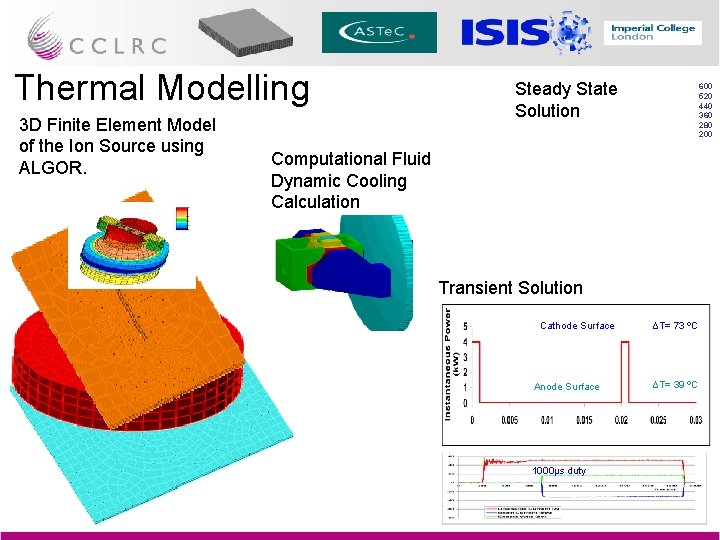 Thermal Modelling 3 D Finite Element Model of the Ion Source using ALGOR. Steady