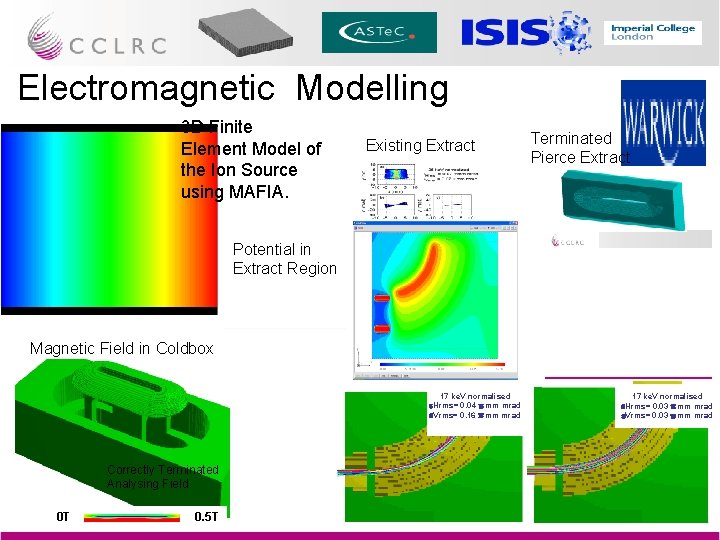 Electromagnetic Modelling 3 D Finite Element Model of the Ion Source using MAFIA. Existing