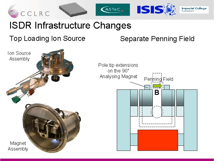 ISDR Infrastructure Changes Top Loading Ion Source Separate Penning Field Ion Source Assembly Pole
