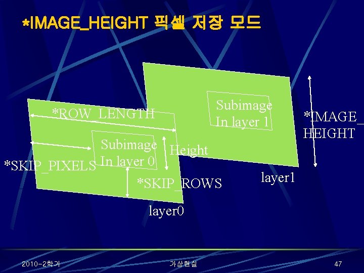 *IMAGE_HEIGHT 픽셀 저장 모드 Subimage In layer 1 *ROW_LENGTH Subimage Height *SKIP_PIXELS In layer