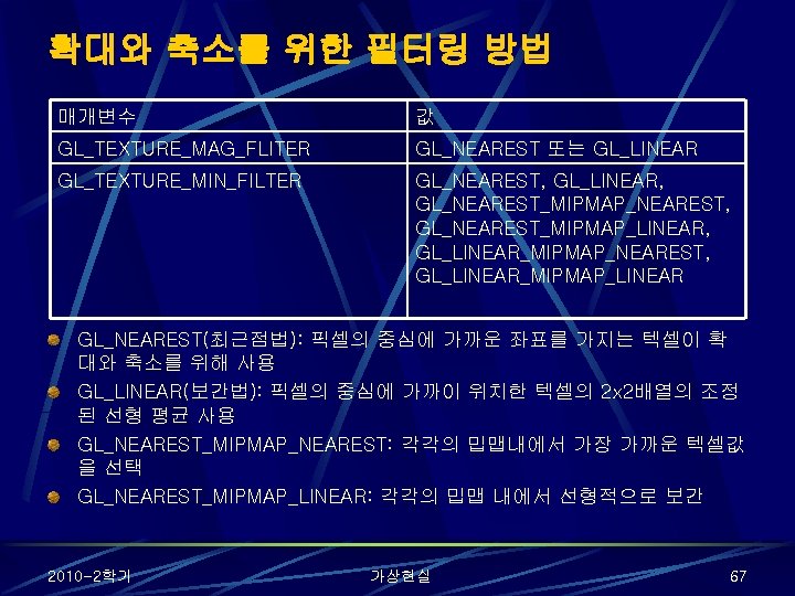 확대와 축소를 위한 필터링 방법 매개변수 값 GL_TEXTURE_MAG_FLITER GL_NEAREST 또는 GL_LINEAR GL_TEXTURE_MIN_FILTER GL_NEAREST, GL_LINEAR,