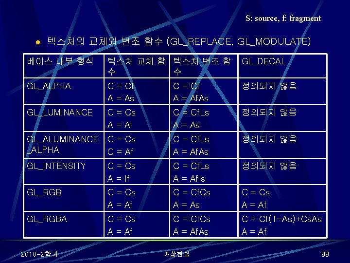 S: source, f: fragment l 텍스처의 교체와 변조 함수 (GL_REPLACE, GL_MODULATE) 베이스 내부 형식