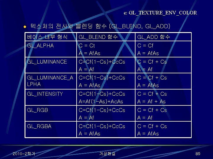 c: GL_TEXTURE_ENV_COLOR l 텍스처의 전사와 블렌딩 함수 (GL_BLEND, GL_ADD) 베이스 내부 형식 GL_BLEND 함수