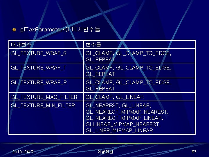 gl. Tex. Parameter*() 매개변수들 매개변수 변수들 GL_TEXTURE_WRAP_S GL_CLAMP, GL_CLAMP_TO_EDGE, GL_REPEAT GL_TEXTURE_WRAP_T GL_CLAMP, GL_CLAMP_TO_EDGE, GL_REPEAT