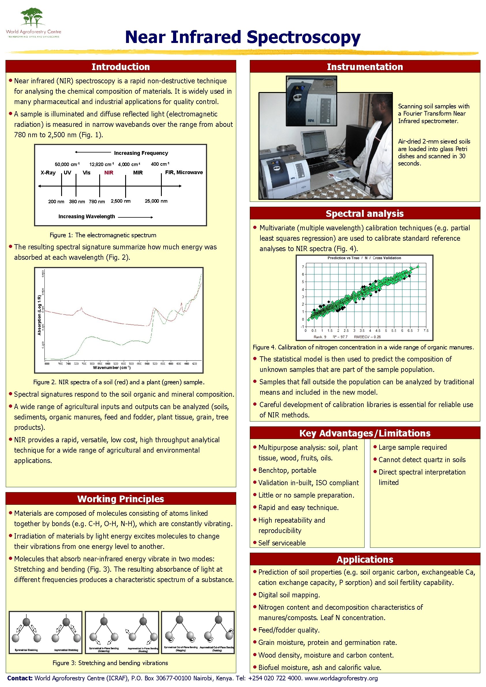 Near Infrared Spectroscopy Introduction Instrumentation • Near infrared (NIR) spectroscopy is a rapid non-destructive