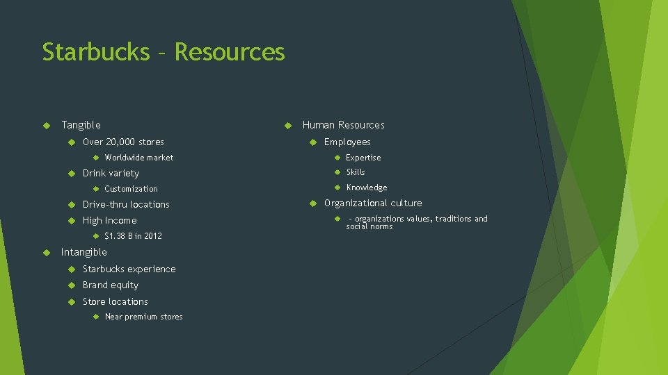 Starbucks – Resources Tangible Over 20, 000 stores Worldwide market Drink variety Customization Drive-thru Starbucks – Resources Tangible Over 20, 000 stores Worldwide market Drink variety Customization Drive-thru
