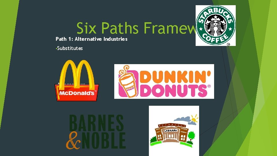 Six Paths Framework Path 1: Alternative Industries • Substitutes • Alternatives Six Paths Framework Path 1: Alternative Industries • Substitutes • Alternatives