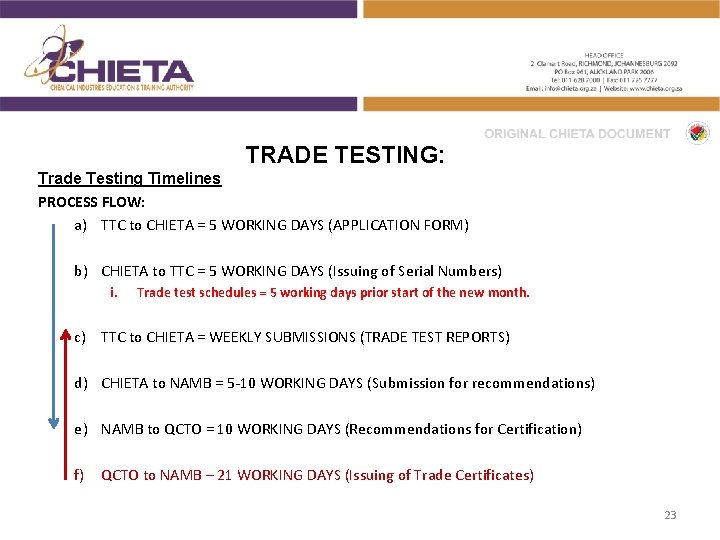 TRADE TESTING: Trade Testing Timelines PROCESS FLOW: a) TTC to CHIETA = 5 WORKING