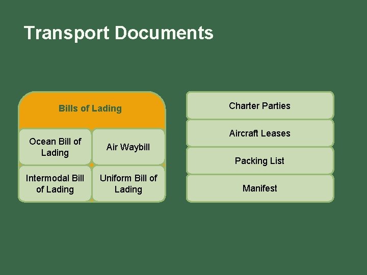 Transport Documents Bills of Lading Charter Parties Aircraft Leases Ocean Bill of Lading Air