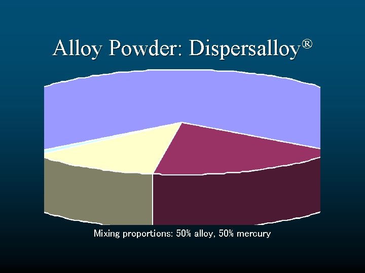 ® Alloy Powder: Dispersalloy Mixing proportions: 50% alloy, 50% mercury 