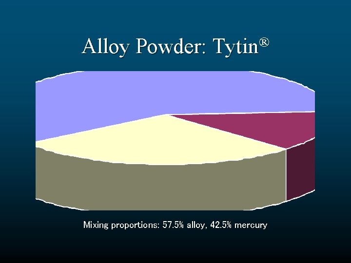 ® Alloy Powder: Tytin Mixing proportions: 57. 5% alloy, 42. 5% mercury 