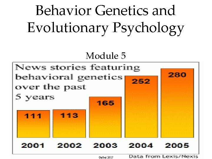 Behavior Genetics and Evolutionary Psychology Module 5 1 Garber 2017 