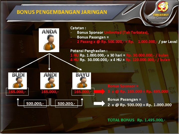 BONUS PENGEMBANGAN JARINGAN Catatan : - Bonus Sponsor Unlimited (Tak Terbatas), - Bonus Pasangan