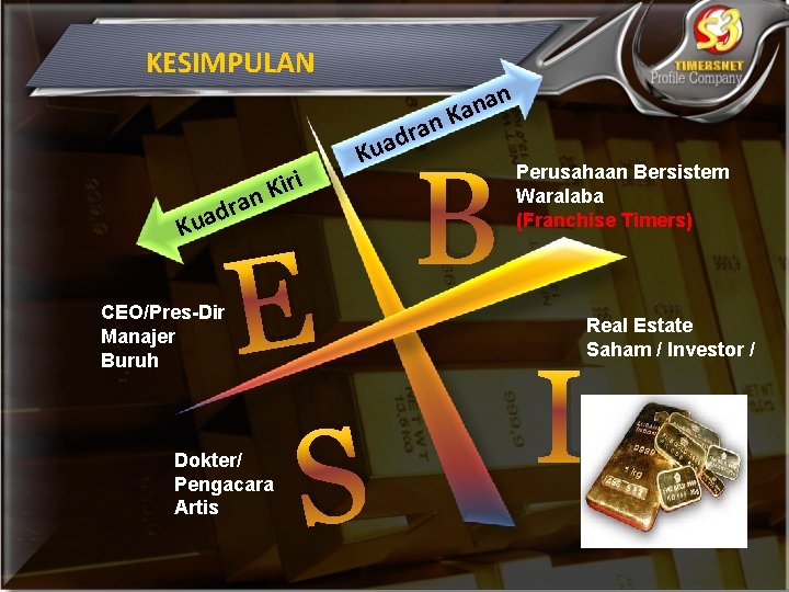 KESIMPULAN K an r d ua CEO/Pres-Dir Manajer Buruh Kiri K E S Dokter/