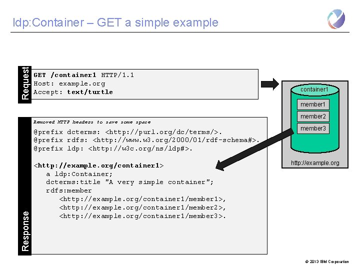 Request ldp: Container – GET a simple example GET /container 1 HTTP/1. 1 Host: